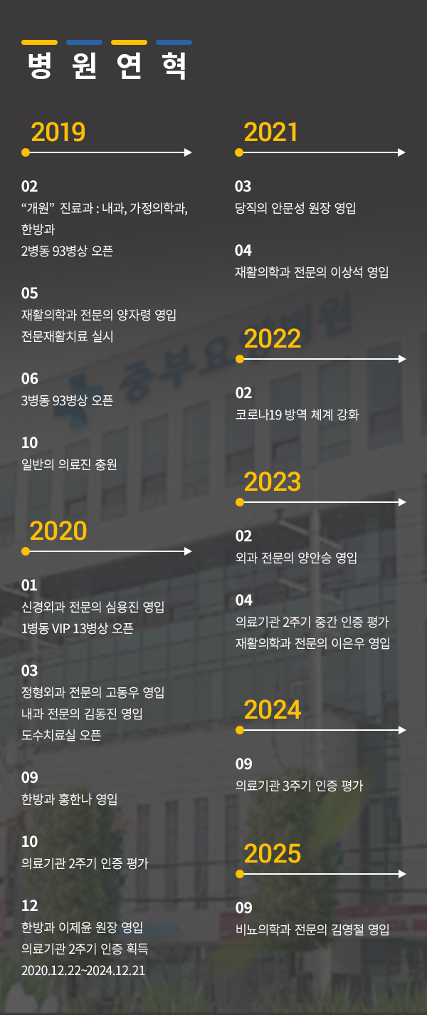 �ߺο�纴���� ����