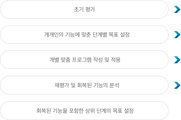 �ġ�� ���α׷� ����