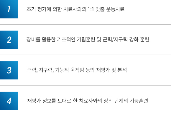 �ġ�� ����